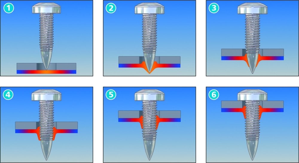 Flowform screws